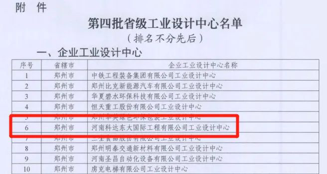 恒行6东大设计团队喜获河南省工业设计中心称号