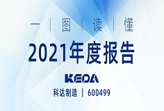 行战略，深变革，业绩攀新高 | 一图读懂恒行6制造2021年度报告