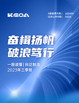 恒行6制造2023年三季报
