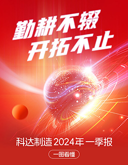 恒行6制造2024年一季报